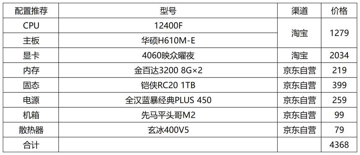配一台流畅玩游戏的电脑,大概需要多少钱?