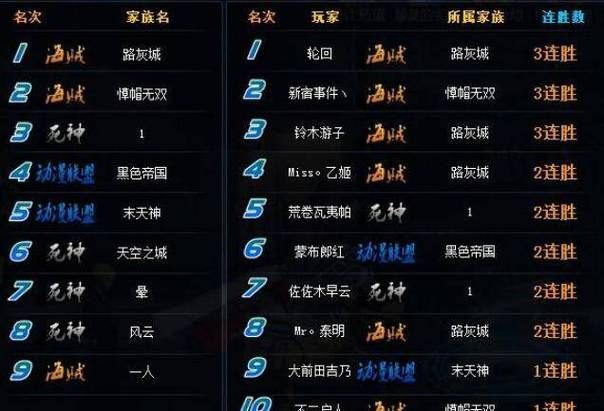 酷一点的游戏名字有哪些？这些名字好听又霸气！