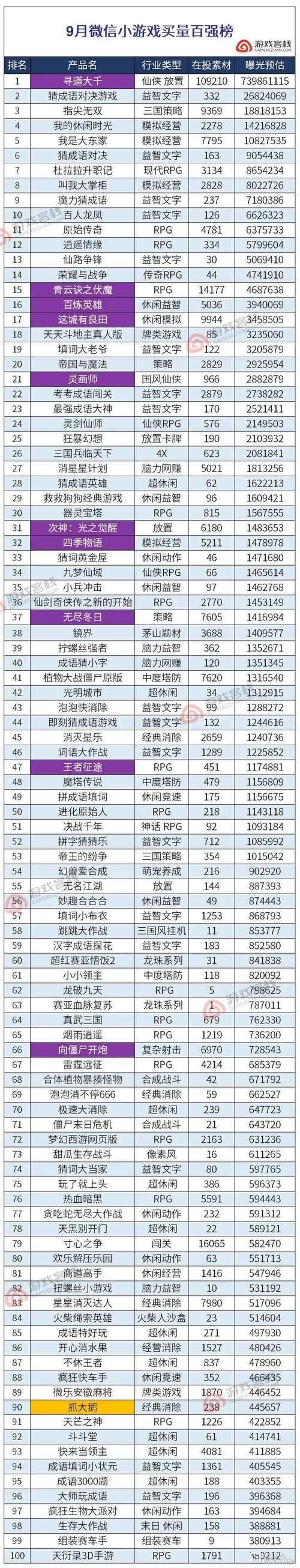 重庆游戏公司排名新鲜出炉！快来了解一下吧！