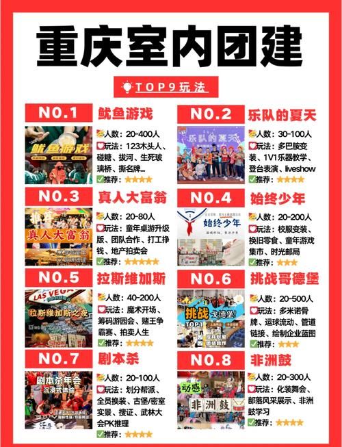 重庆游戏公司排名新鲜出炉！快来了解一下吧！