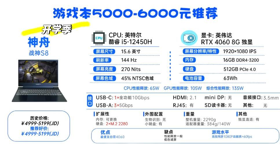 重度游戏玩家看过来！长续航游戏本推荐清单！