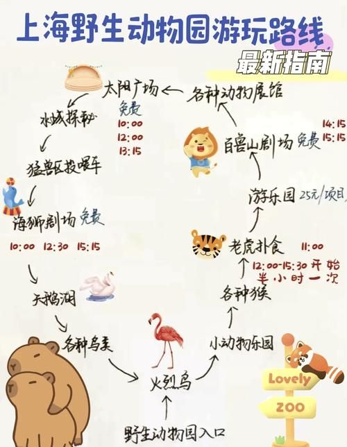 野生动物园游戏怎么玩？新手必看超详细攻略！