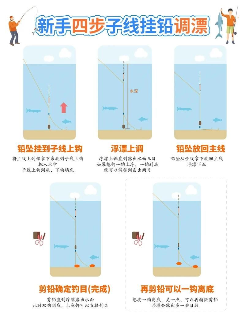 钓鱼看漂游戏挣钱攻略:新手也能快速上手的秘籍!