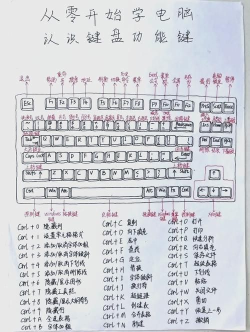 键盘打字游戏大全：哪些好玩又练打字速度？
