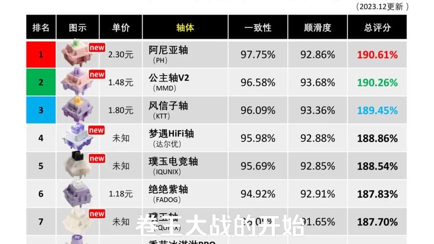 键盘打游戏用什么轴好？不同轴体优缺点对比！