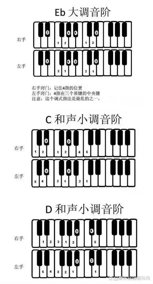 键盘钢琴游戏怎么玩？新手入门教程一看就会！