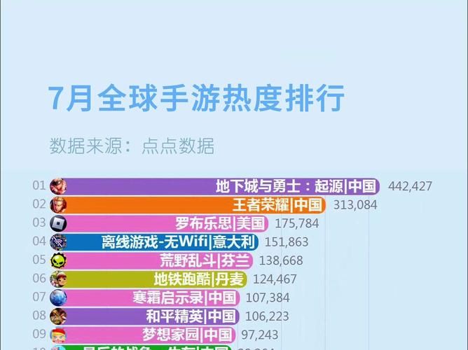 问最火的游戏是什么游戏？这份人气榜单请收好！
