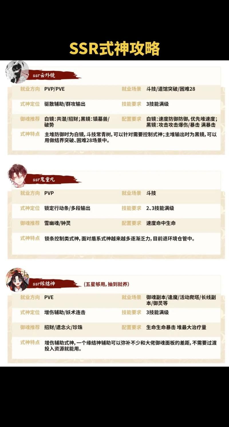 阴阳师是什么类型的游戏？新手必看入门攻略！