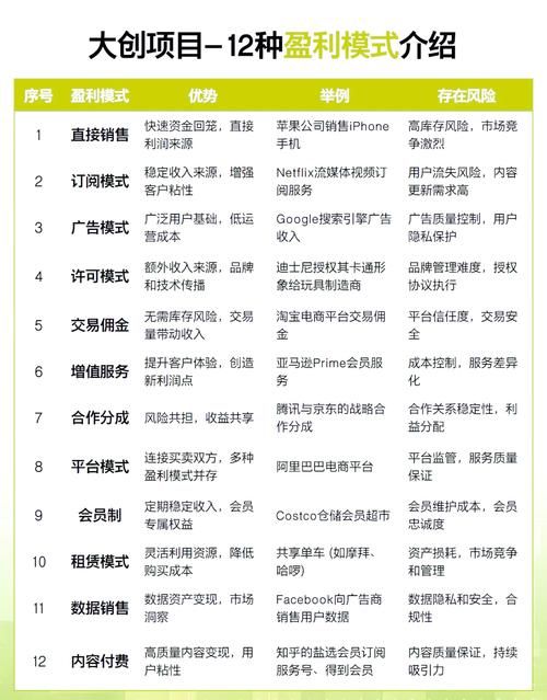 除了内购还有啥？多种游戏盈利模式让你收入翻倍！