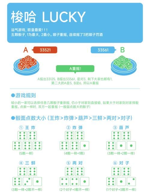 除了吹牛，骰子还能怎么玩？这些游戏超刺激！
