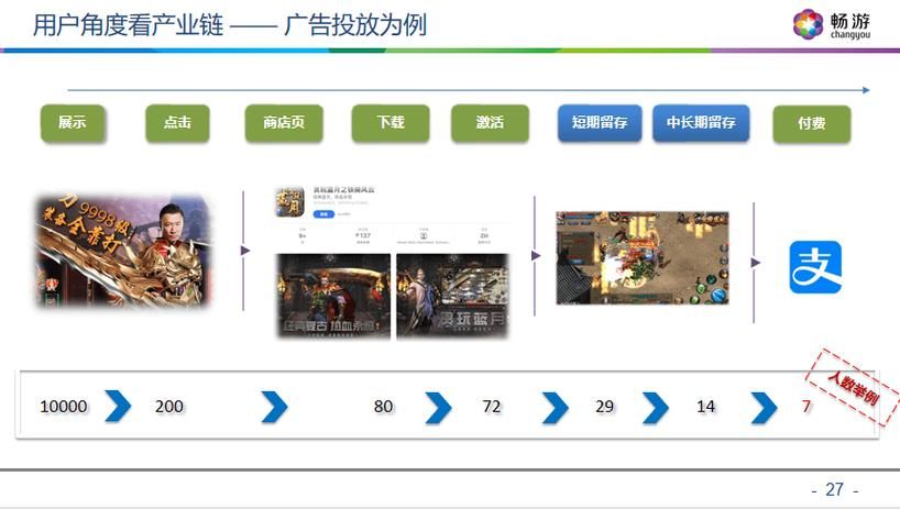 除了搜狐畅游，搜狐还有哪些游戏你知道吗？