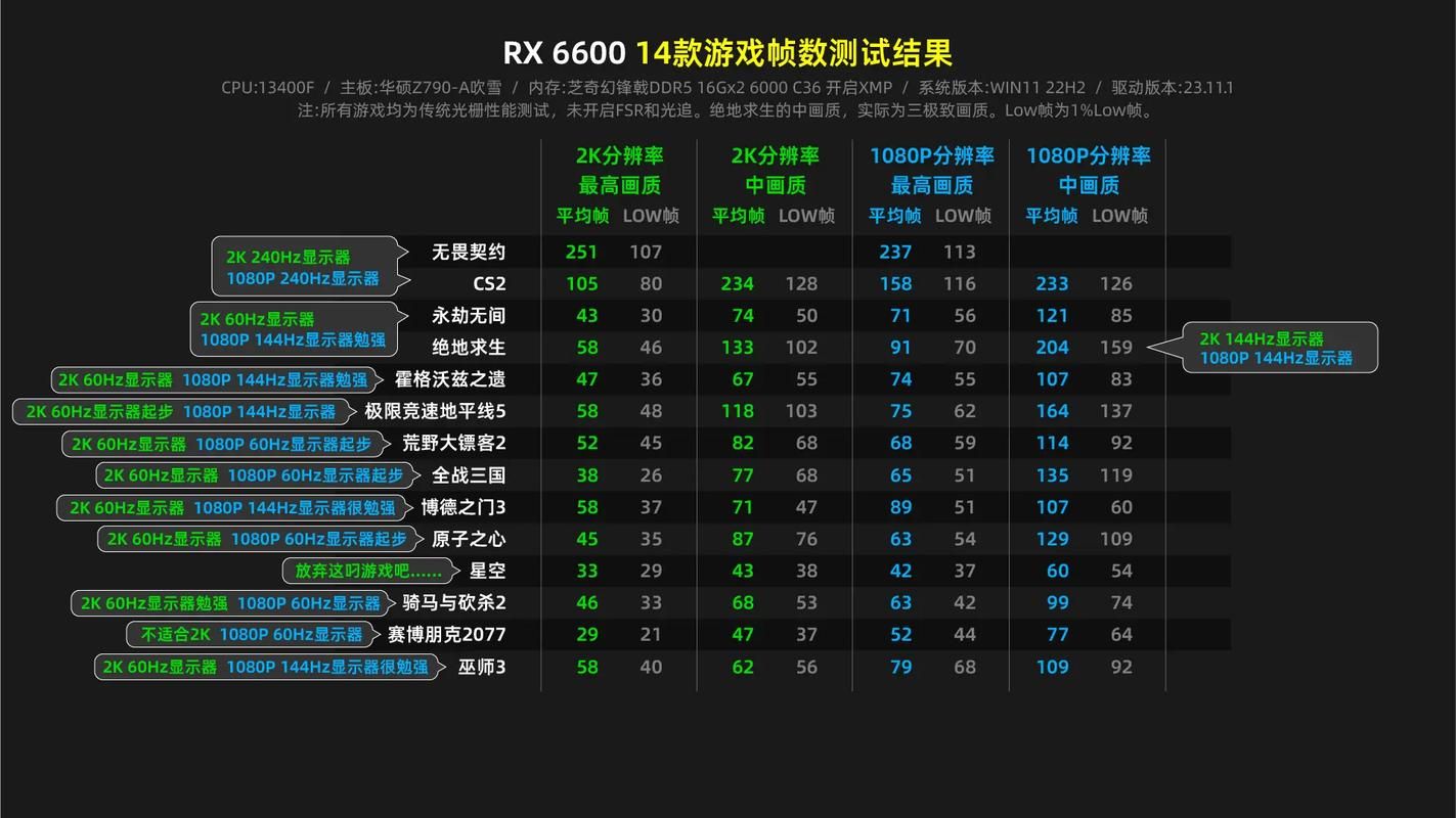 集成显卡打游戏效果如何？这几款游戏亲测可玩！