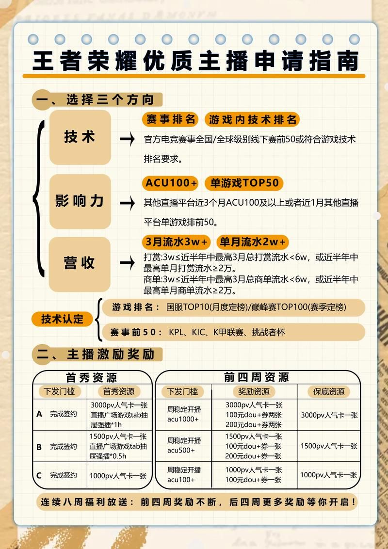 零基础如何做游戏主播？先看看你符合条件吗？