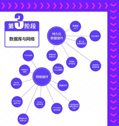 零基础如何转行游戏开发岗位？学习路线分享！