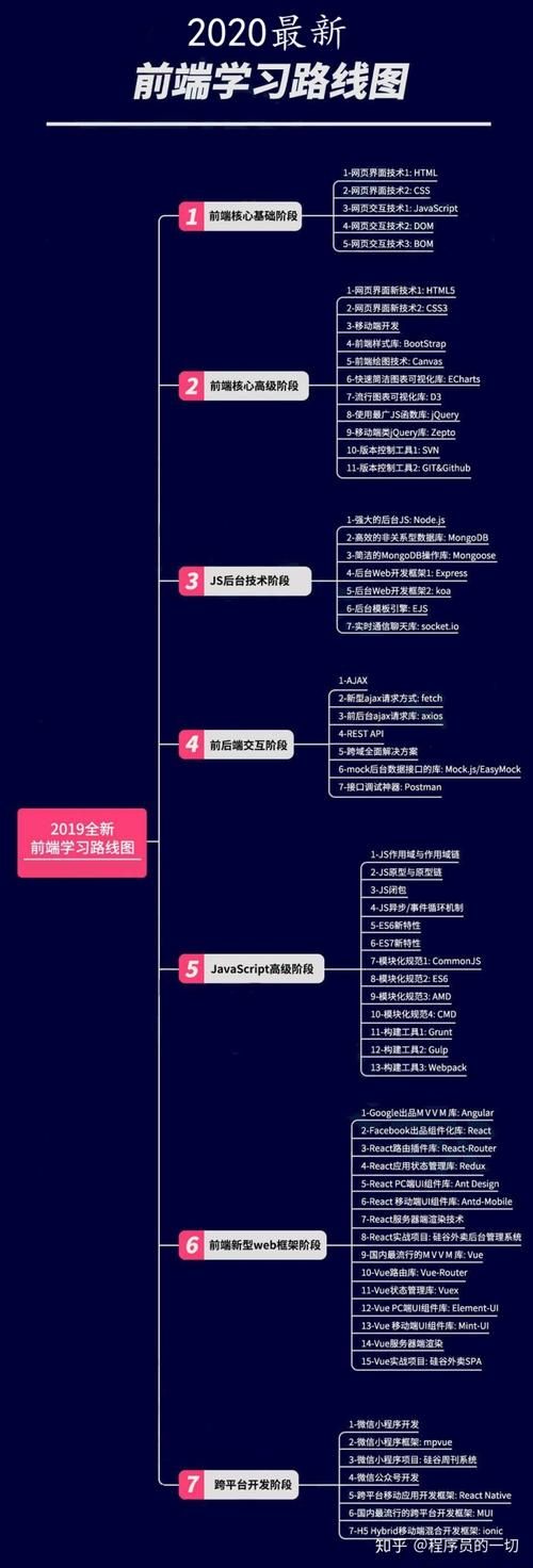 零基础如何转行游戏开发岗位？学习路线分享！