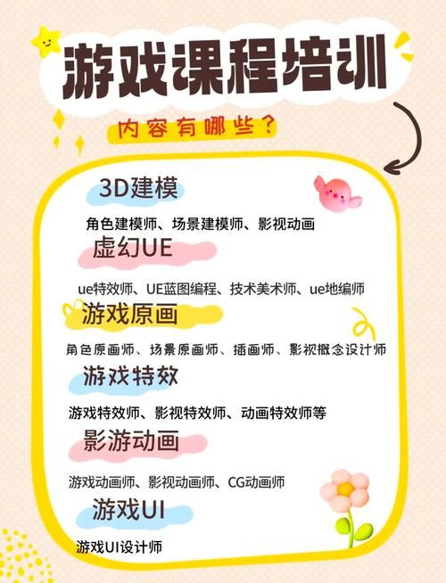 零基础如何进入游戏行业？这份攻略请收好！