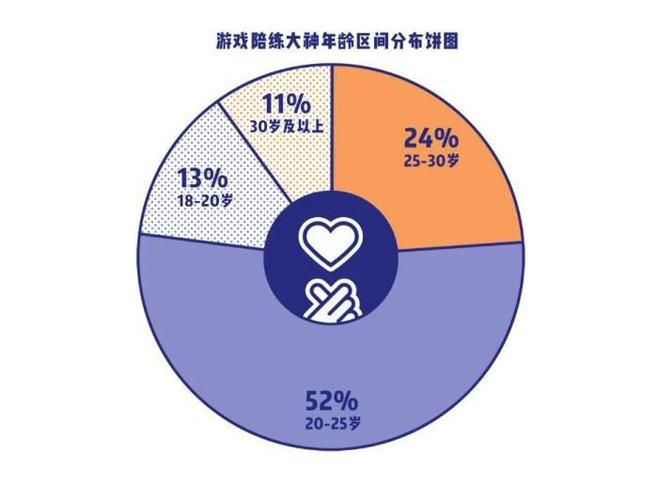 零基础如何进入游戏行业？这份攻略请收好！