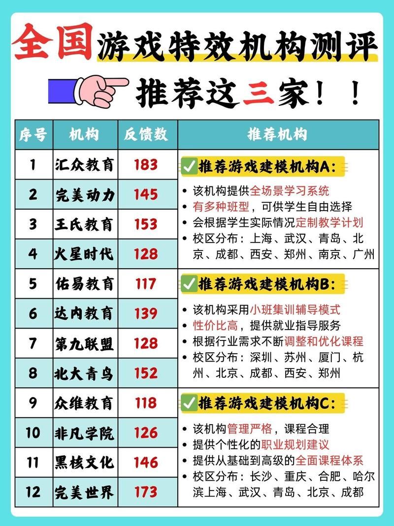 零基础学游戏特效培训，到高薪就业经验分享！