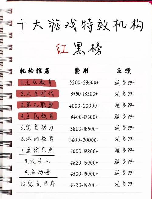 零基础学游戏特效培训，到高薪就业经验分享！