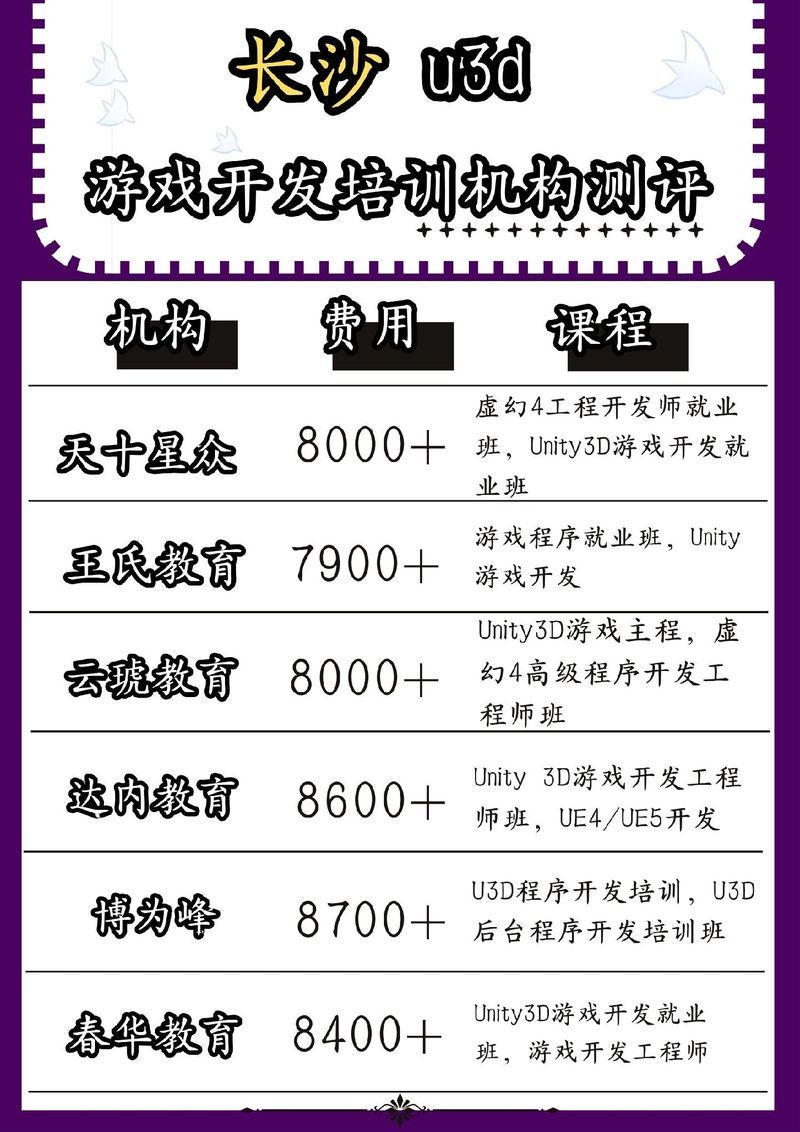 零基础学游戏？游戏职业培训带你快速入门！