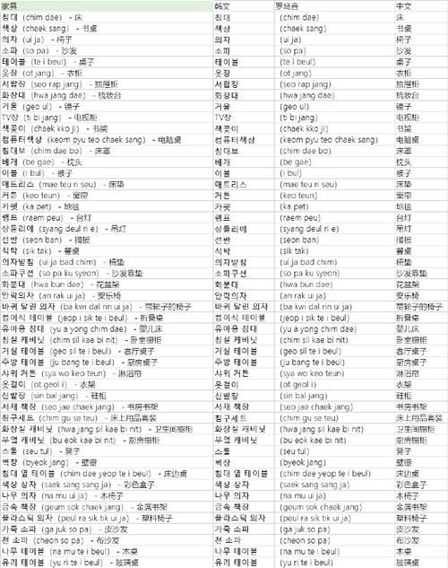 韩语游戏名大全来啦！个性、好听的名字任你选！