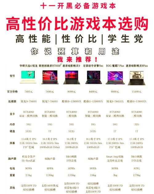 预算四千左右想买游戏本？这几款让你畅玩3A大作！