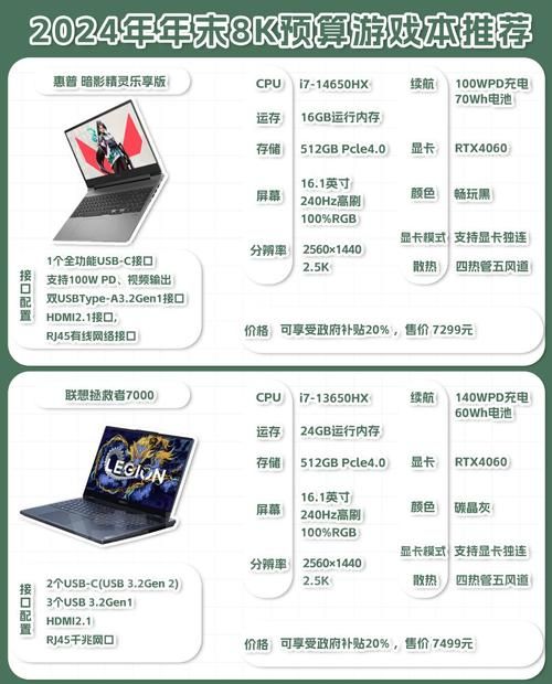 预算有限，打游戏用什么笔记本？看这里就够了！