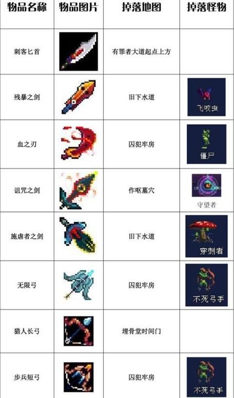 死亡细胞诅咒之刃与其他武器对比：值得一试吗？