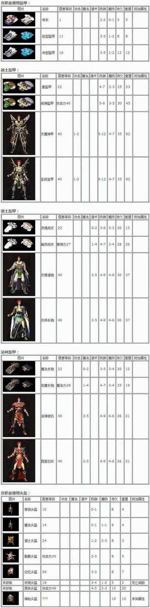 1.76圣爵精品复古传奇装备获取攻略分享