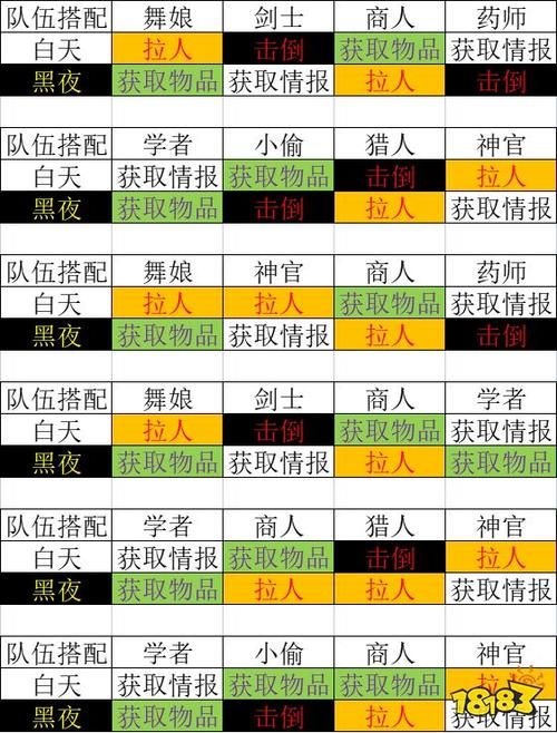 1.76毁灭版本哪个职业最强 职业选择推荐分析