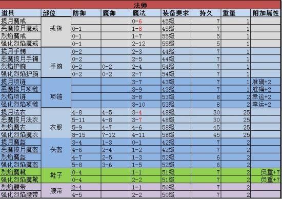 1.76毁灭版本哪个职业最强 职业选择推荐分析