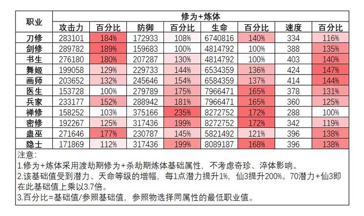 1.76毁灭版本哪个职业最强 职业选择推荐分析
