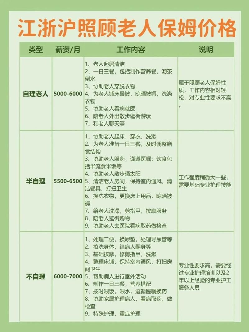 10000号管家服务有哪些具体功能详解