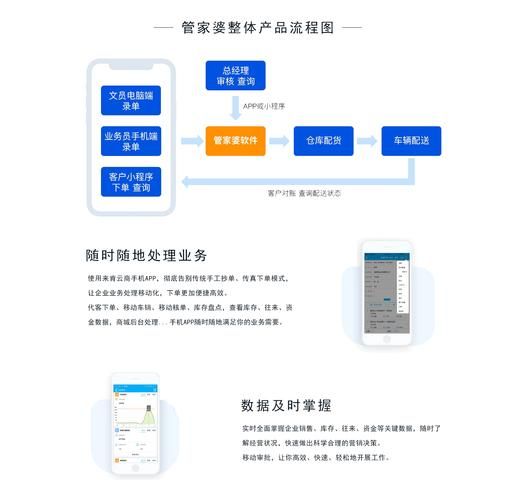 10000号管家服务有哪些具体功能详解
