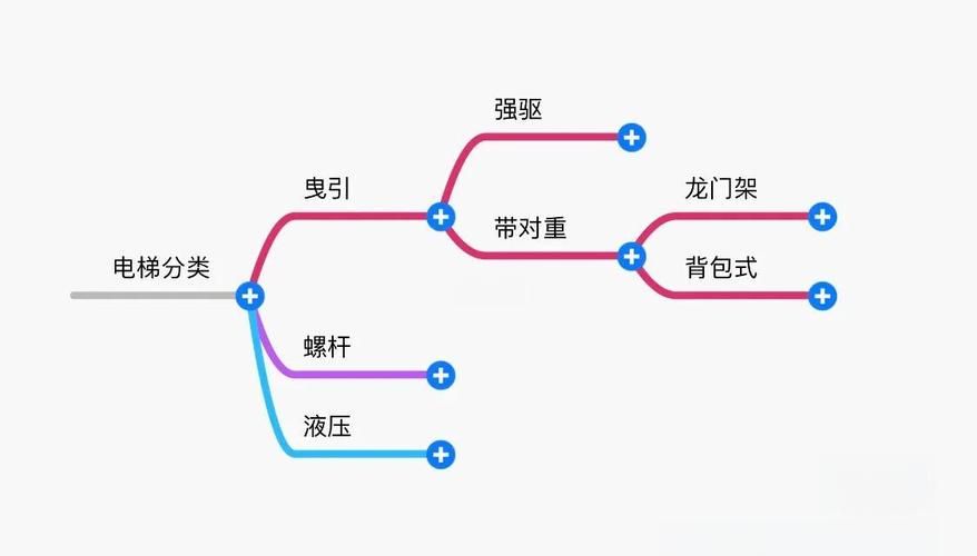 100层电梯攻略全关卡解析 助你顺利到达顶层