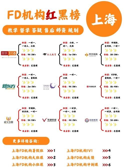 100教育1对3课程怎么选？这几点建议家长必看