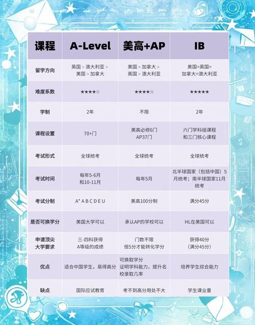 100教育1对3课程怎么选？这几点建议家长必看