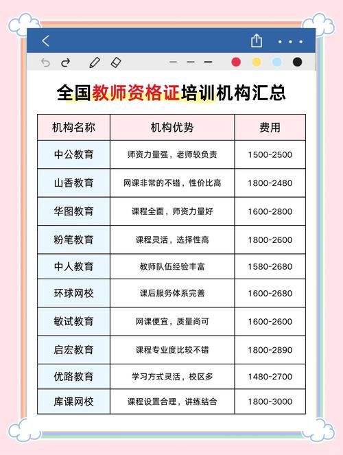 100教育一对一靠谱吗老师资质和课程体验揭秘