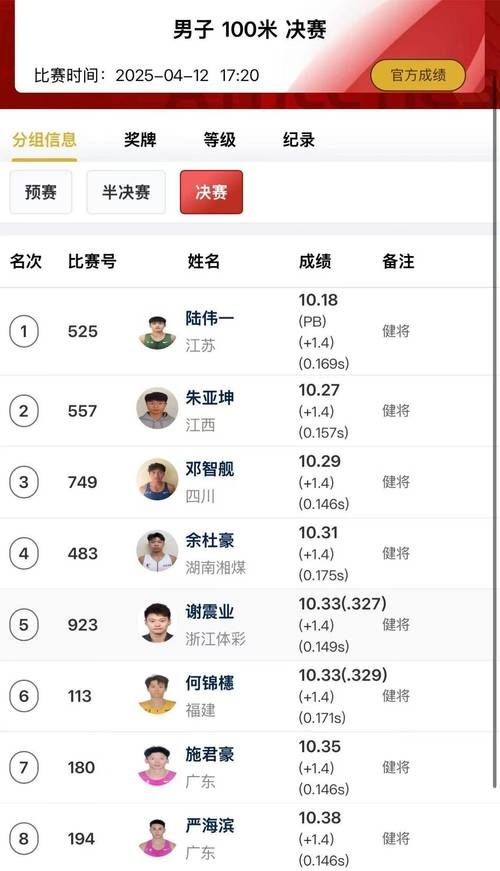100米男子决赛赛况分析谁将问鼎速度之巅