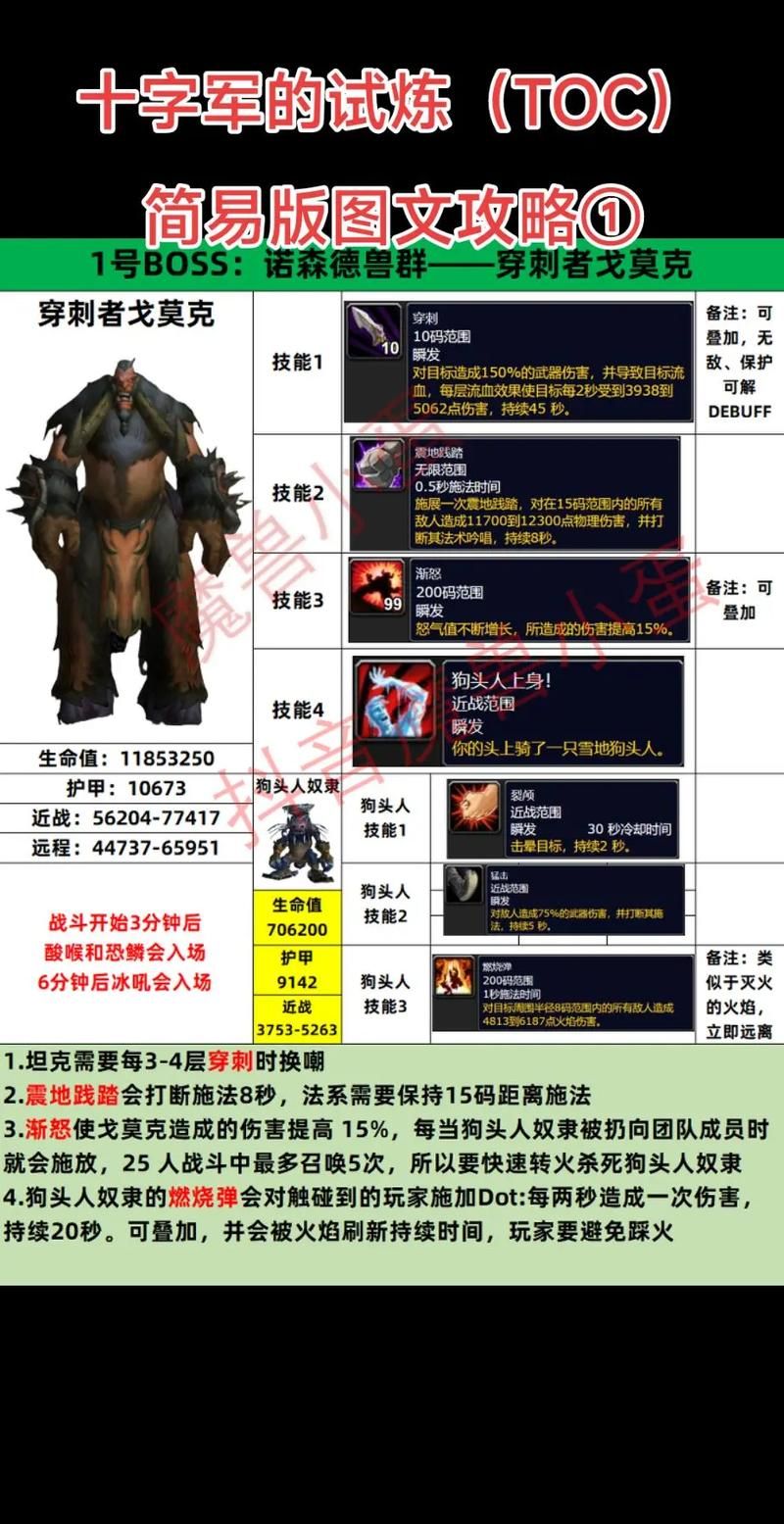 10人toc攻略解析 各BOSS打法技巧