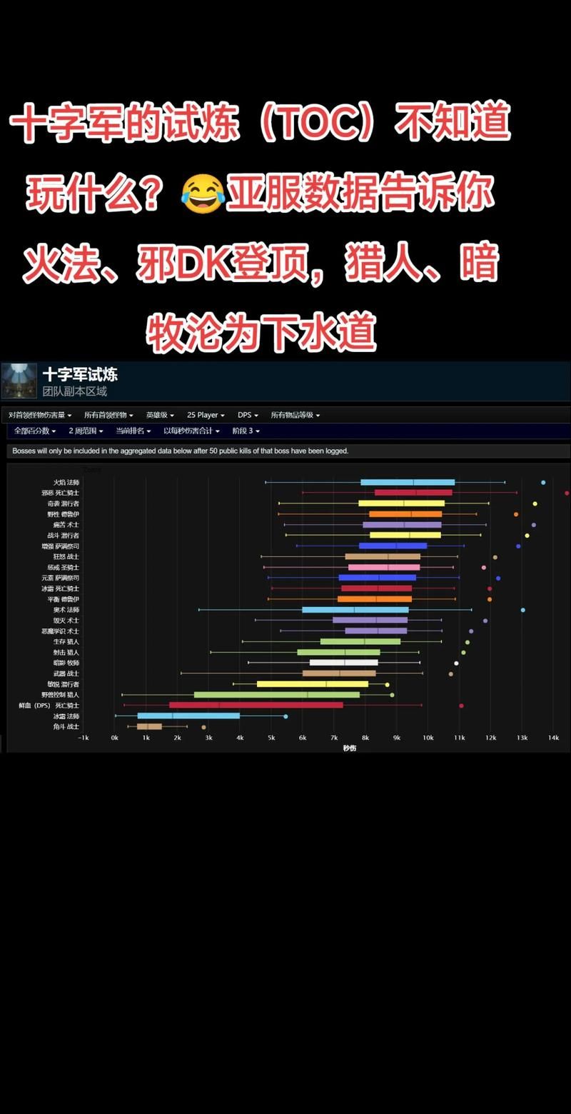 10人toc攻略解析 各BOSS打法技巧