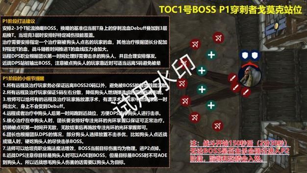 10人toc攻略解析 各BOSS打法技巧