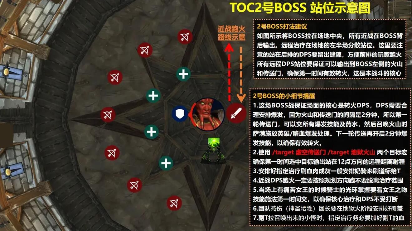 10人toc攻略解析 各BOSS打法技巧