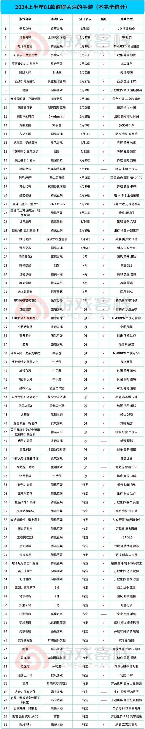 11月新手游爆料合集 热门游戏推荐一览