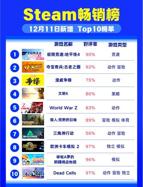 11月新手游爆料合集 热门游戏推荐一览