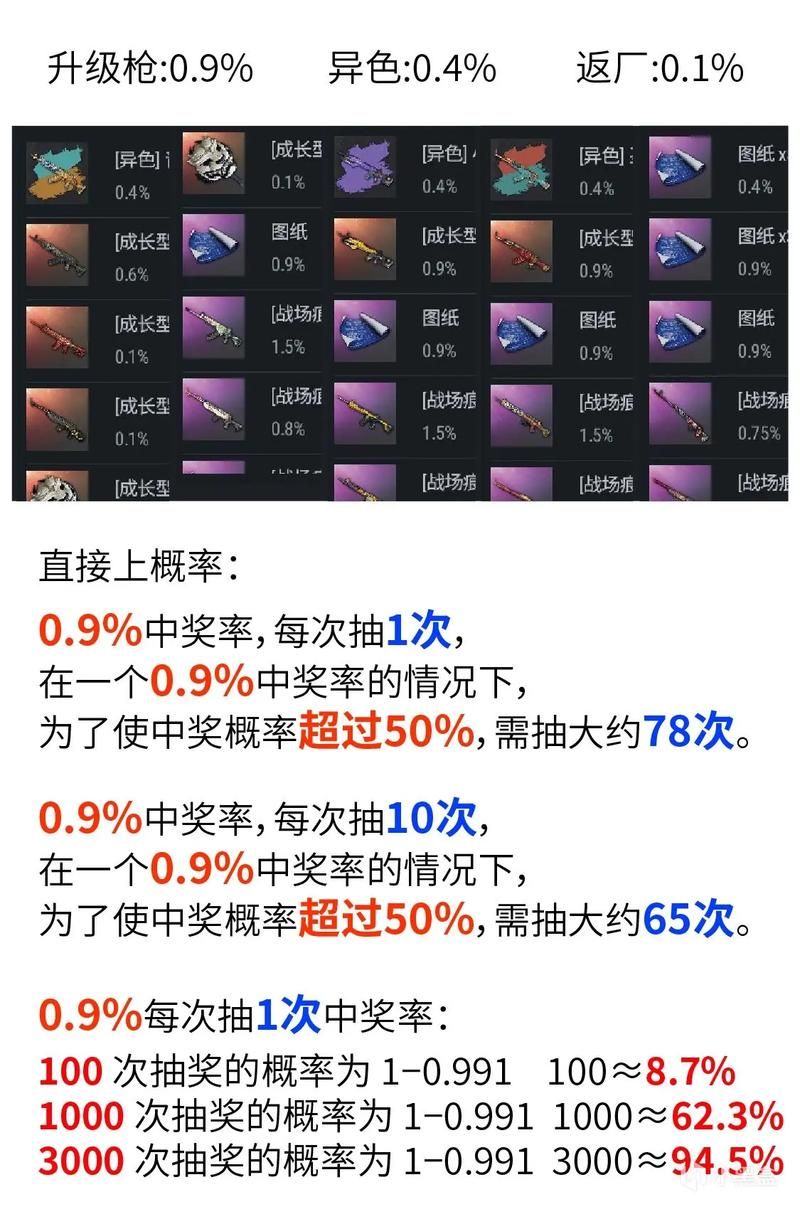 12月幸运召唤师抽奖技巧 提高中奖概率的秘诀