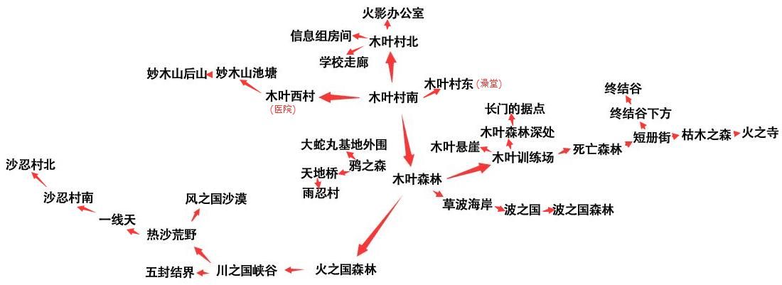 1377火影忍者最新版本更新内容详解