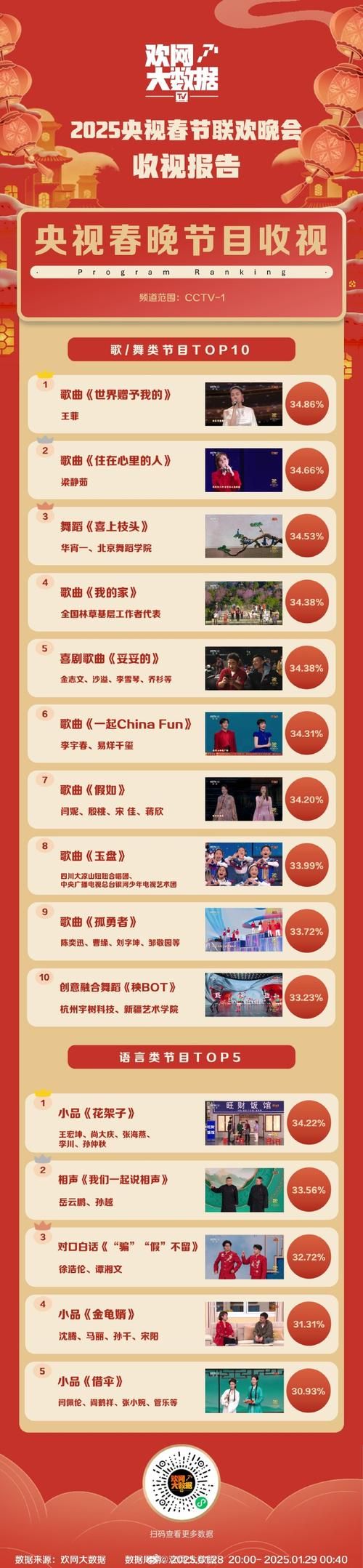 2023双11晚会节目单抢先看明星阵容强大