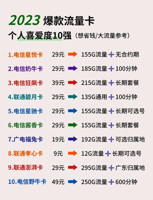 2023年移动4g资费标准详解流量通话套餐怎么选