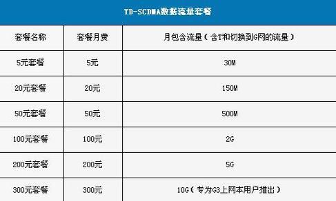 2023年移动4g资费标准详解流量通话套餐怎么选